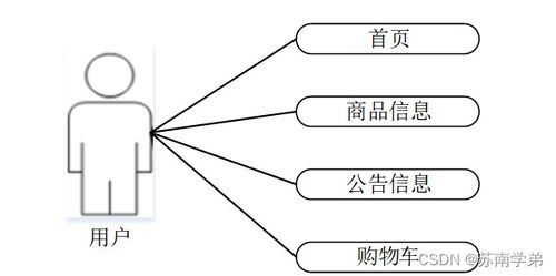 計算機畢業(yè)設(shè)計springboot商品管理系統(tǒng)a73d89